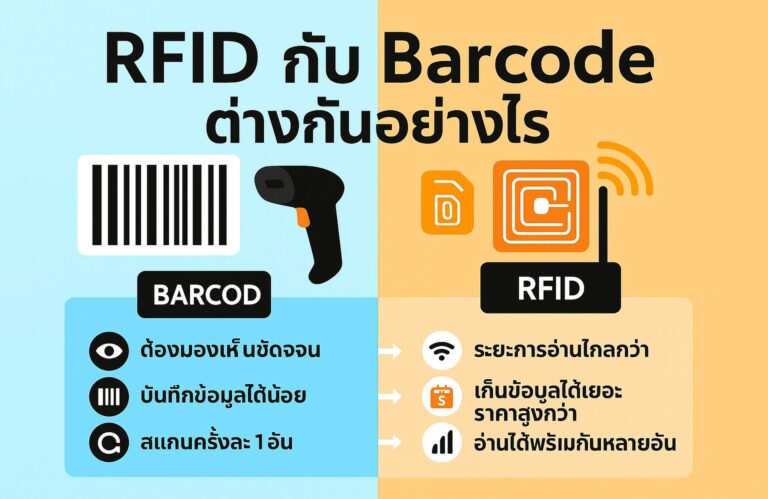 📡 RFID กับ Barcode ต่างกันอย่างไร? พร้อมเปรียบเทียบข้อดี–ข้อเสียแบบละเอียด